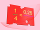 ¿Qué es el sentido numérico?