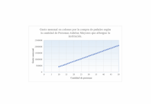 Función lineal en octavo y décimo año: ¿Qué diferencias y similitudes hay?