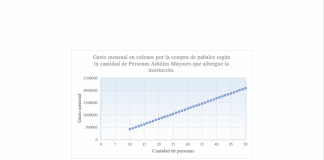 Función lineal en octavo y décimo año: ¿Qué diferencias y similitudes hay?