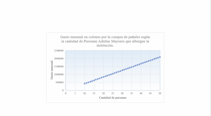 Función lineal en octavo y décimo año: ¿Qué diferencias y similitudes hay?