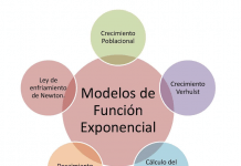 Modelos exponenciales que puedes utilizar en el aula
