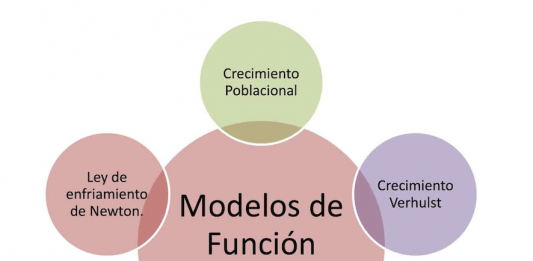 Modelos exponenciales que puedes utilizar en el aula