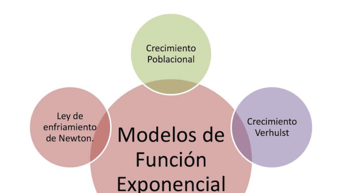 Modelos exponenciales que puedes utilizar en el aula