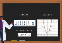 Sistemas de representación en el currículo de Matemática de Costa Rica