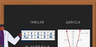 Sistemas de representación en el currículo de Matemática de Costa Rica