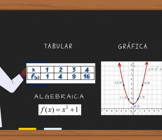 Sistemas de representación en el currículo de Matemática de Costa Rica