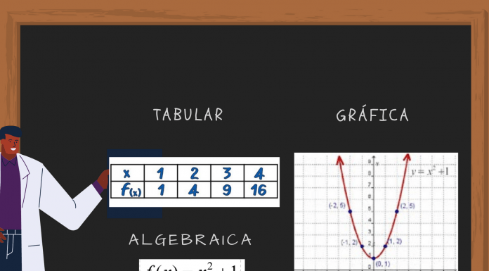 Sistemas de representación en el currículo de Matemática de Costa Rica