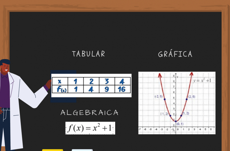 Sistemas de representación en el currículo de Matemática de Costa Rica