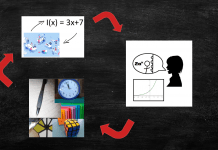 3 sencillas ideas para llevar modelización a las aulas de secundaria