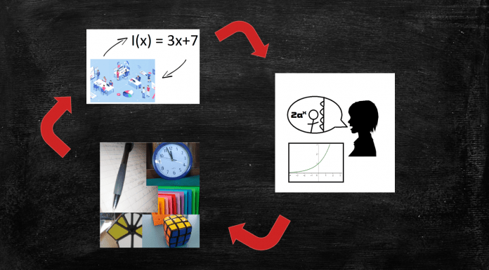 3 sencillas ideas para llevar modelización a las aulas de secundaria