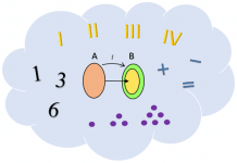 Generalización en el currículo de Matemática de Costa Rica