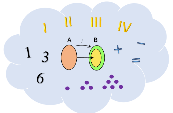 Generalización en el currículo de Matemática de Costa Rica