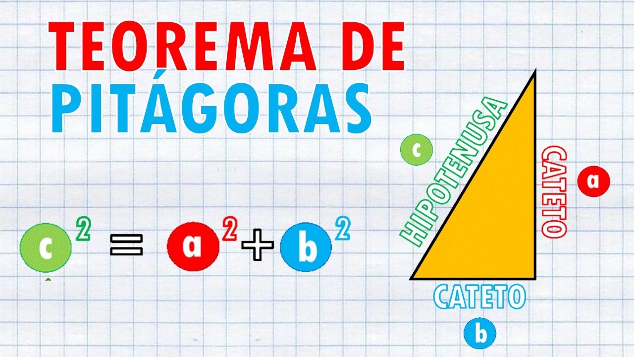 El Teorema De Pitágoras Y Su Influencia En La Enseñanza Y Aprendizaje