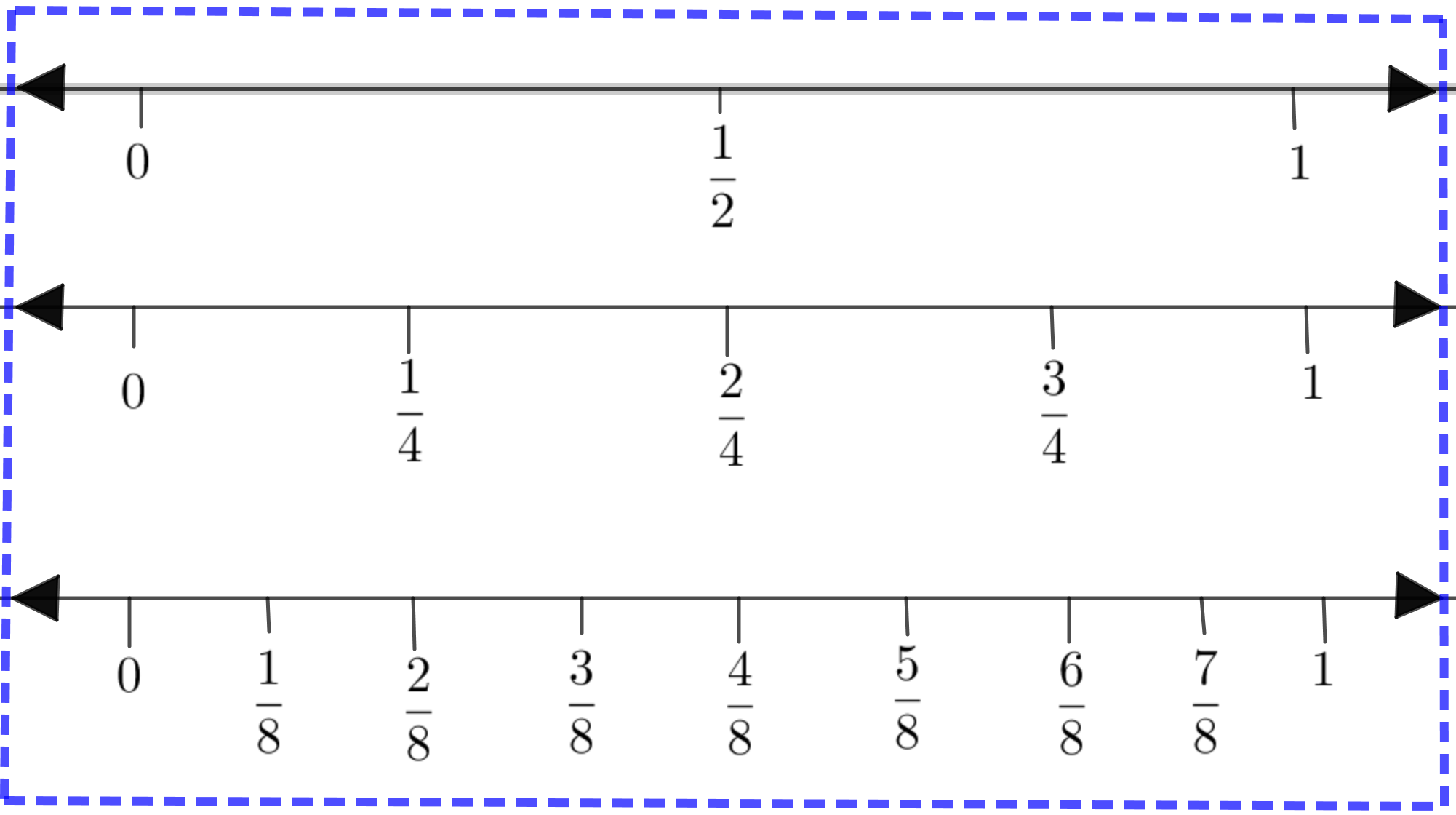 Sentido Numerico Example Sentido numérico: otro aporte de los Programas de estudio de ...