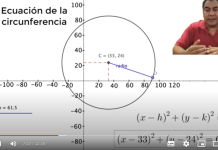 Ecuación de la circunferencia