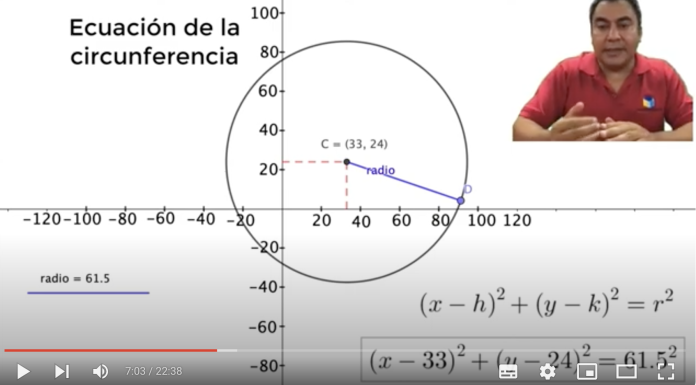 Ecuación de la circunferencia