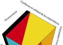 Actitudes y creencias positivas sobre las matemáticas y su enseñanza