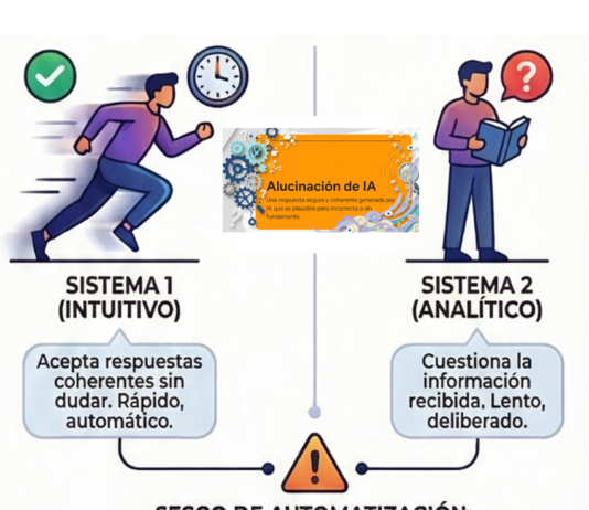 Las alucinaciones de la IA: los peligros académicos
