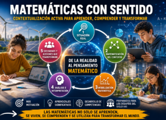 La contextualización activa: cuando las Matemáticas adquieren significado