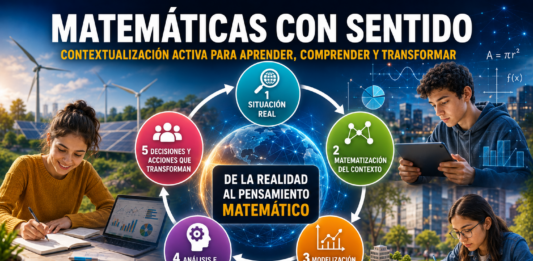 La contextualización activa: cuando las Matemáticas adquieren significado