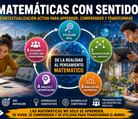 La contextualización activa: cuando las Matemáticas adquieren significado