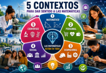 Cinco contextos para una Educación Matemática con sentido: del mundo personal a la comprensión científica de la realidad