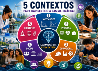 Cinco contextos para una Educación Matemática con sentido: del mundo personal a la comprensión científica de la realidad