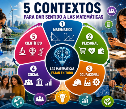 Cinco contextos para una Educación Matemática con sentido: del mundo personal a la comprensión científica de la realidad