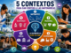 Cinco contextos para una Educación Matemática con sentido: del mundo personal a la comprensión científica de la realidad