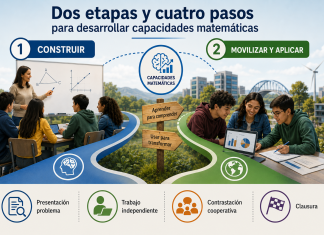 Dos etapas, cuatro pasos y una idea clave: cómo construir aprendizaje matemático que perdure