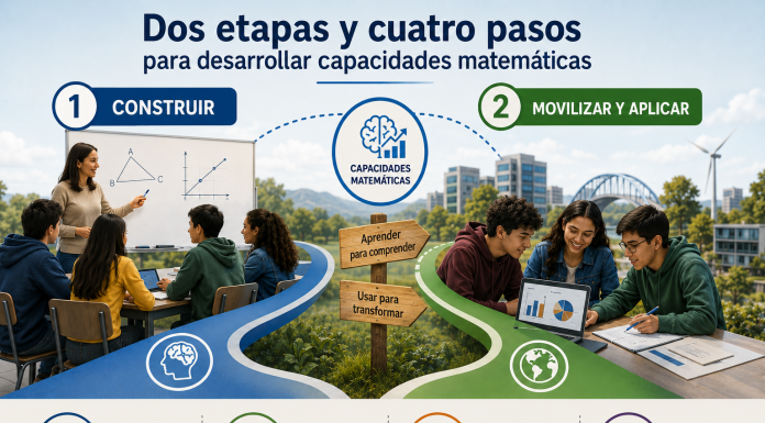 Dos etapas, cuatro pasos y una idea clave: cómo construir aprendizaje matemático que perdure