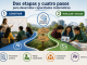 Dos etapas, cuatro pasos y una idea clave: cómo construir aprendizaje matemático que perdure